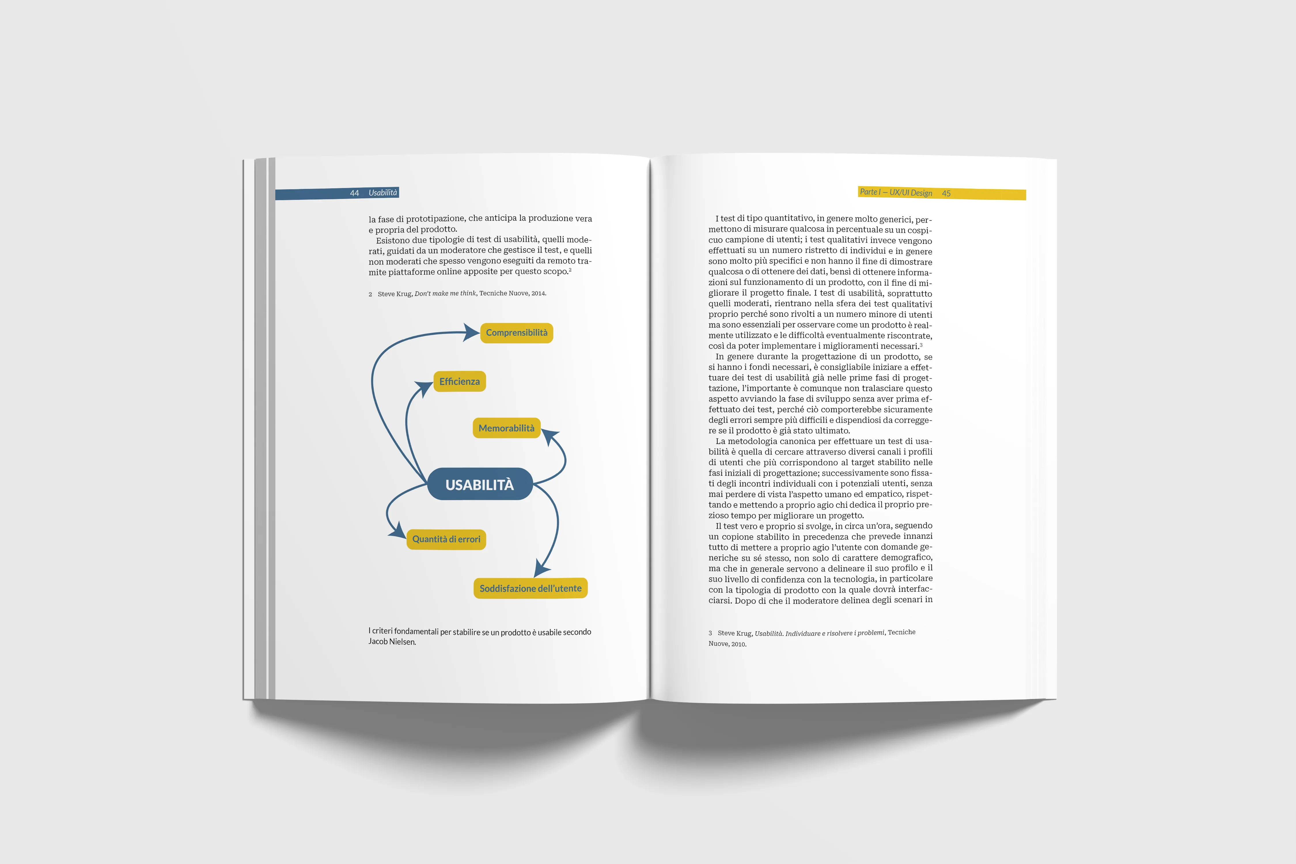 Pagine interne elaborato