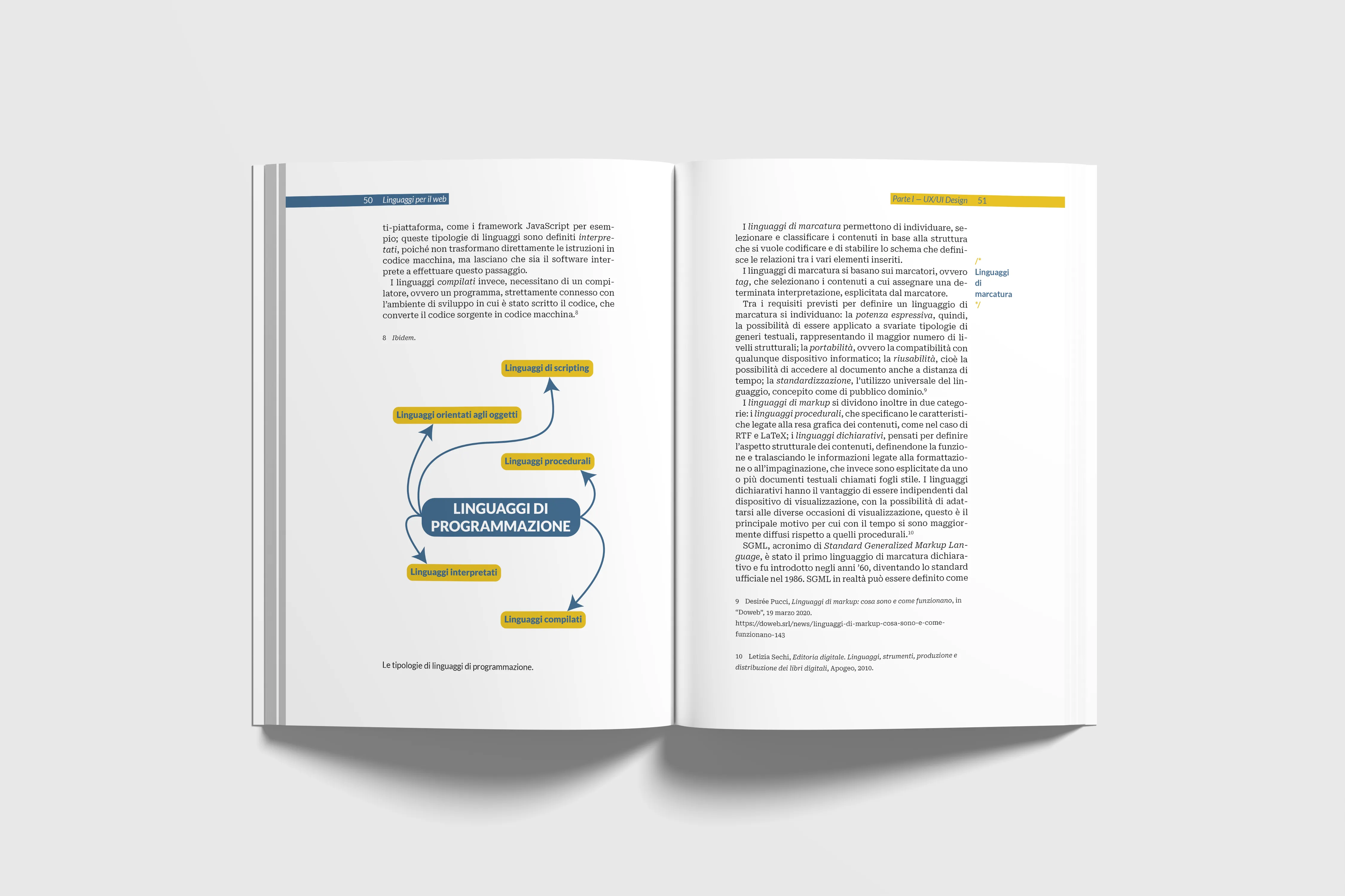 Pagine interne elaborato