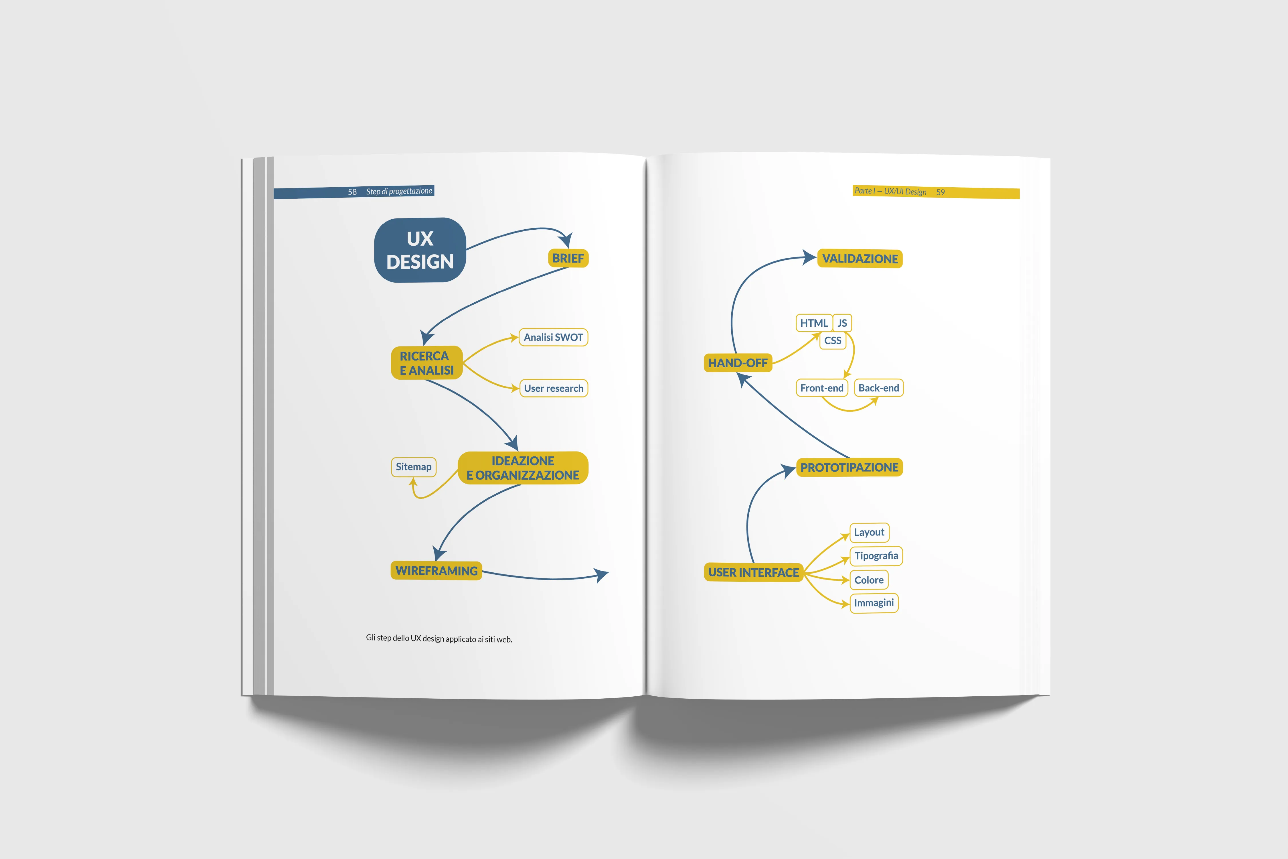 Pagine interne elaborato
