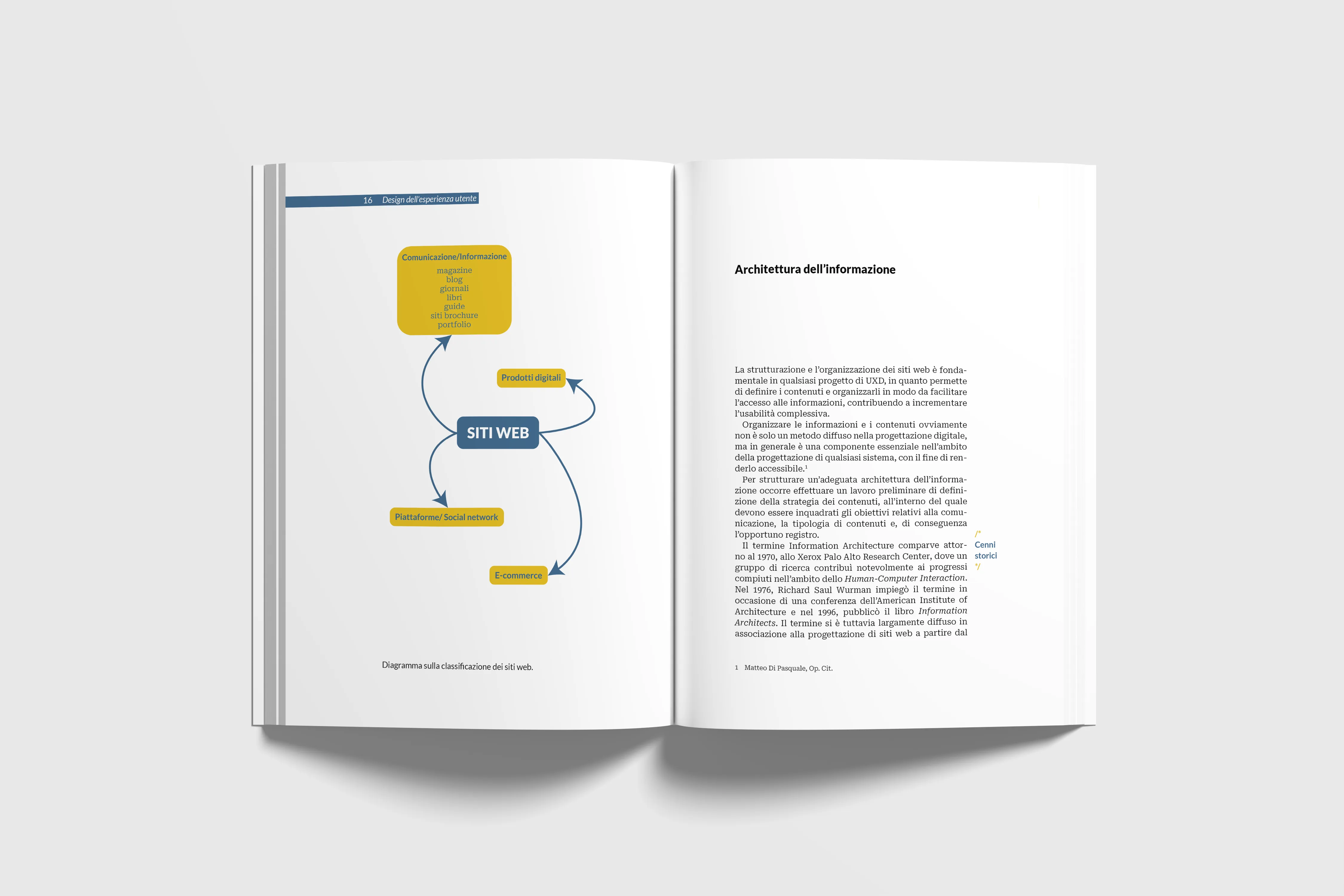 Pagine interne elaborato